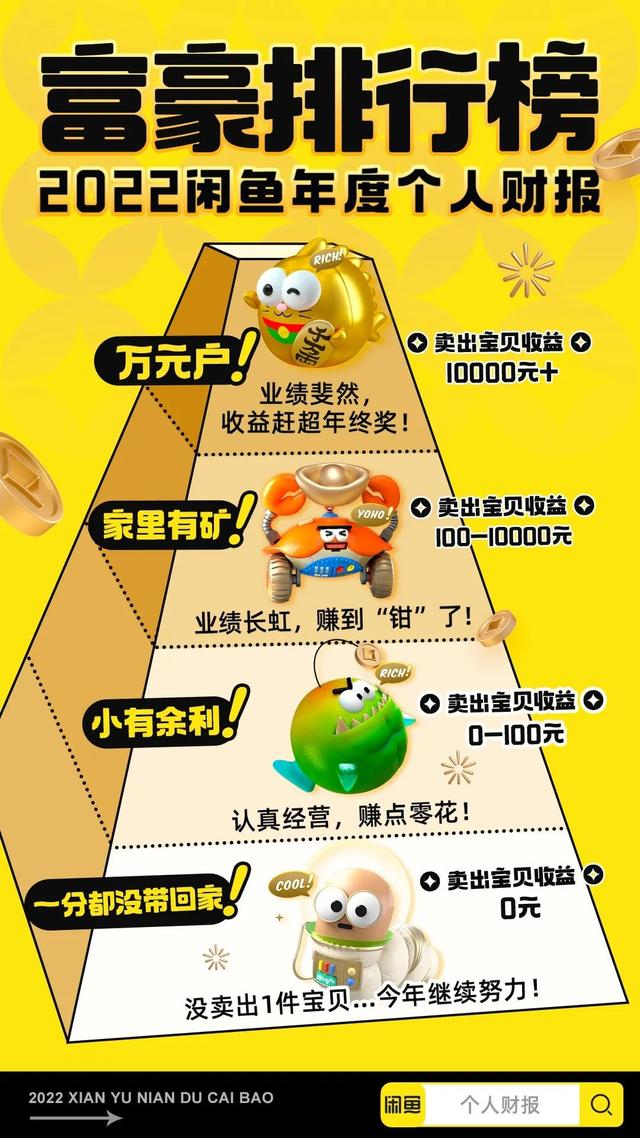 閑魚收到的錢在哪里閑魚收到的錢在哪里能看到插圖2