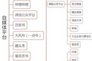 目前常見(jiàn)的新媒體包括哪些目前常見(jiàn)的新媒體包括哪些方面