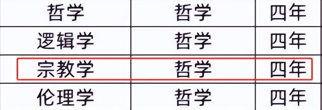 中國的三所玄學學校中國玄學院百度百科插圖4