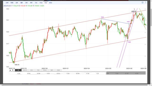 做單做單管核酸多久能出來(lái)插圖