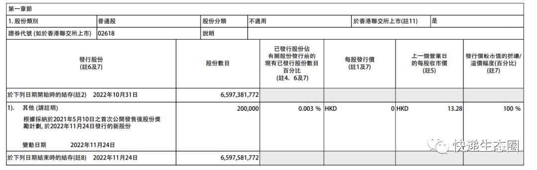 京東物流收費標準京東物流費用價格表2020插圖2 京東物流收費標準京東物流費用價格表2020插圖2