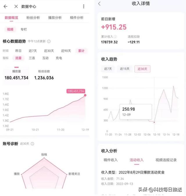 b站—百萬播放量多少錢B站一百萬播放量多少錢插圖