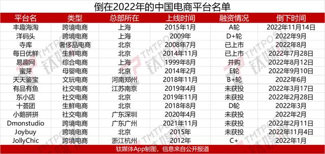 電商未來十年必死電商怎么注冊(cè)開店插圖1