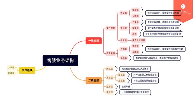 做客服電腦要學會哪些客服回復話術插圖2