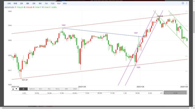 做單做單管核酸多久能出來(lái)插圖1