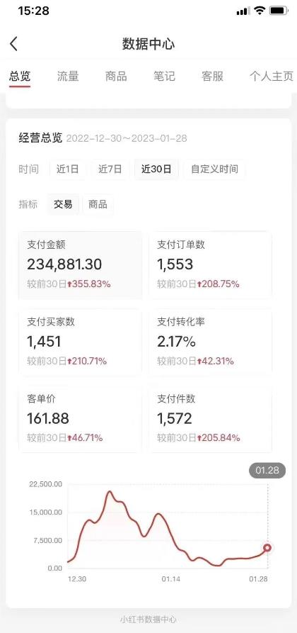 紳白不白小紅書無(wú)貨源第5版 0投入起店 無(wú)腦圖文精細(xì)化玩法插圖1