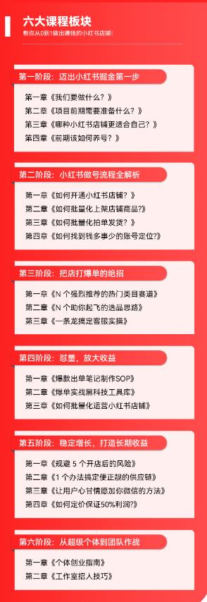 2023小紅書電商火爆全網，新晉紅利，風口項目，單店收益在3000-30000插圖5