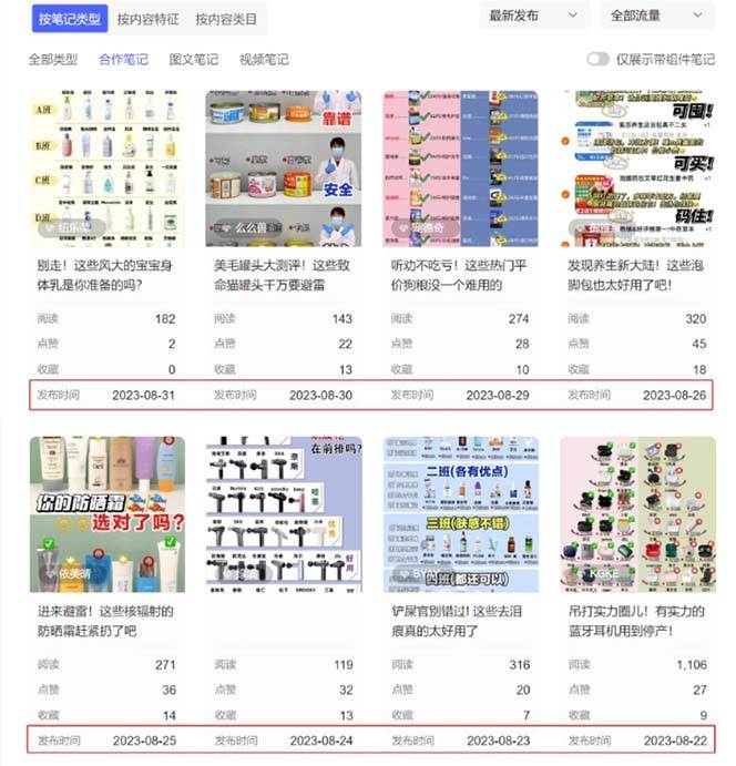 小紅書達人矩陣項目第二期，簡單易上手，兼職全職都行（11節課）插圖1