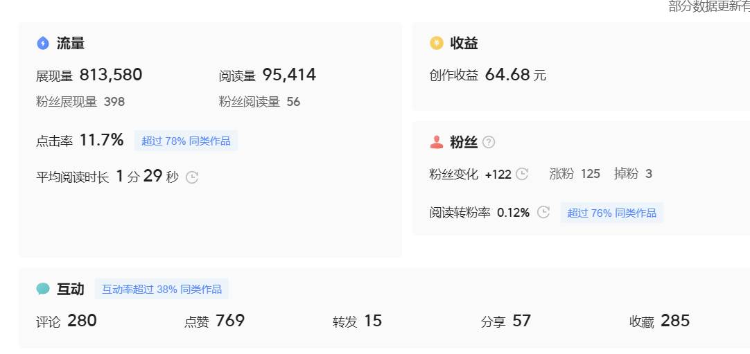 （7736期）微頭條副業(yè)掘金項(xiàng)目訓(xùn)練營(yíng)6.0：傻瓜式寫(xiě)作項(xiàng)目 實(shí)測(cè)當(dāng)天發(fā)了5篇 變現(xiàn)了90