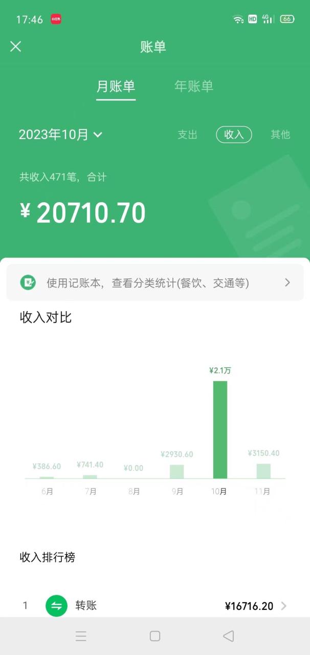 冷門藍海賽道 靠美女照片掘金,一月兩萬 ,0基礎也能做插圖1 冷門藍海賽道 靠美女照片掘金,一月兩萬 ,0基礎也能做插圖1