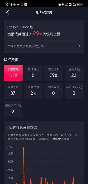 ai美女換裝直播 純無人 禮物收到手軟 日入2000插圖2