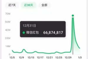 過年風口項目紅包封面，拼多多日銷300單日利潤四位數最新教程！