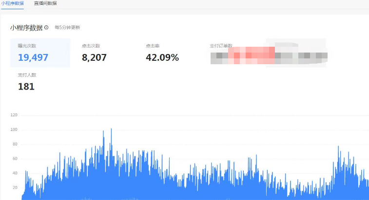 抖音電影票cps，風(fēng)口副業(yè)，不需做客服墊押金，操作簡(jiǎn)單，月入3w+