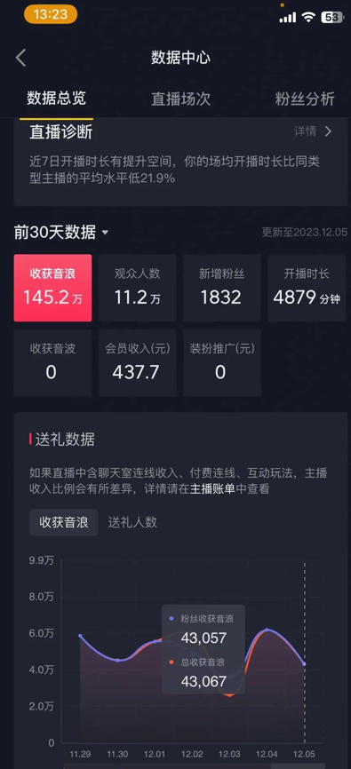 官方流量扶持單號日入1千+，十天萬粉，最新流量密碼vr全景計劃，多種變現方式，操作簡單三分鐘一個視頻，提供全套工具和素材，以及項目合集，任何行業和項目都可以轉變思維進行制作，可長期做的項目！插圖2