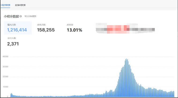 抖音電影票cps，風口副業，不需做客服墊押金，操作簡單，月入3w+插圖1