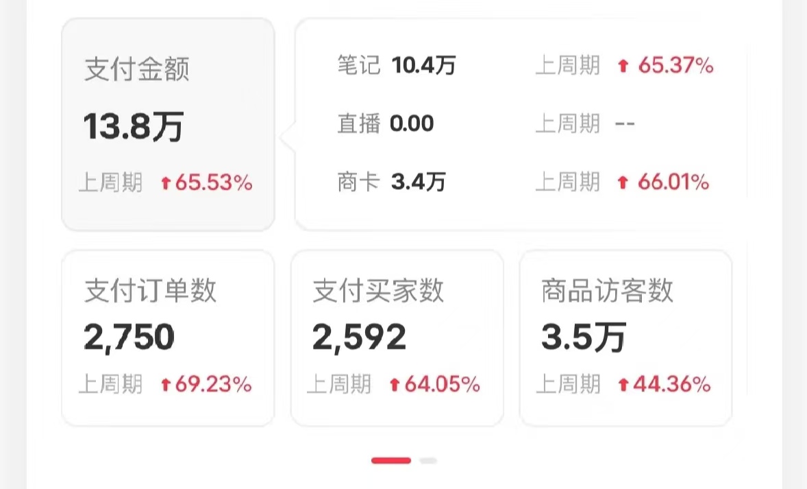 小紅書藍海賽道,賣考研虛擬資料,一單凈賺100+,無腦操作,輕松日入1000+插圖2 小紅書藍海賽道,賣考研虛擬資料,一單凈賺100+,無腦操作,輕松日入1000+插圖2