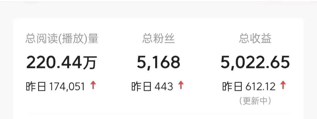 今日頭條9.0最新玩法，利用熱點庫量產(chǎn)爆文，AI輔助，快速起號，矩陣操作，日入3000+，輕松過肥年插圖1