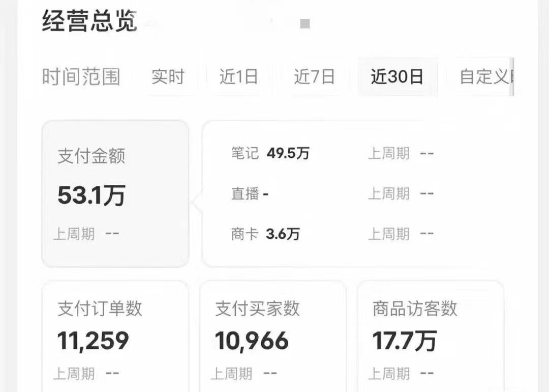 小紅書藍海賽道，賣考研虛擬資料，一單凈賺100+，無腦操作，輕松日入1000+