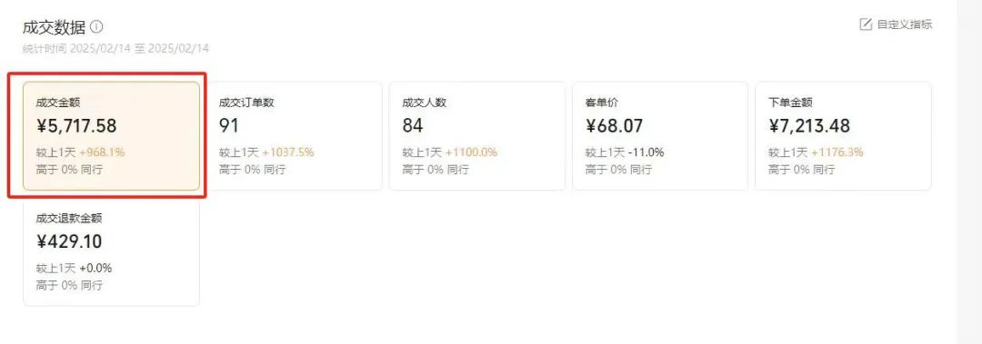 【視頻號代運營】全程托管計劃招募，躺賺模式，單月輕松變現7000+插圖1