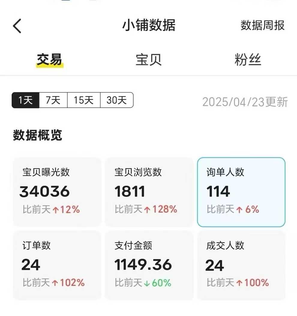 王炸項目，閑魚自動化電商，月收益穩(wěn)定6000+，零風險長期盈利【支持多賬號矩陣布局】