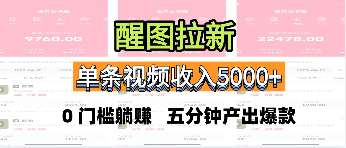 醒圖拉新，0 門檻躺賺，五分鐘產出爆款，單條視頻收入5000+插圖