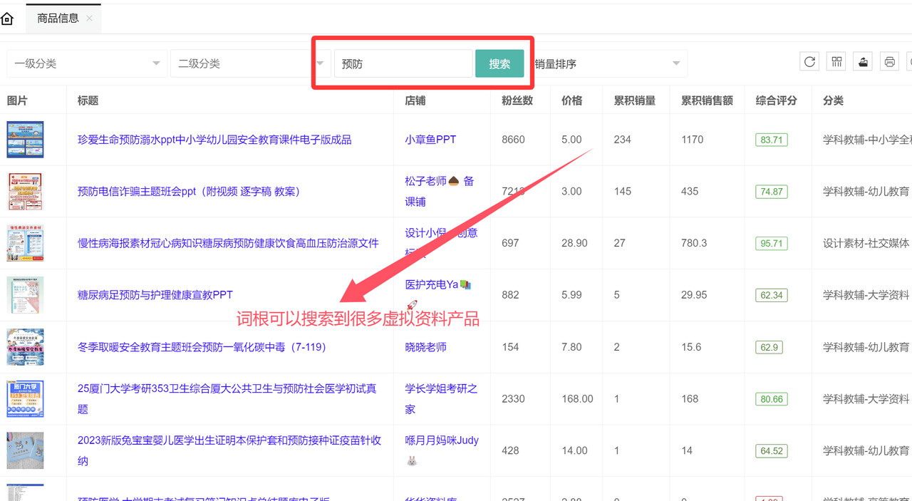 圖片[1]-【2025.10.16】虛擬資料選品詞根大全：覆蓋20+全行業的掘金指南-小魚項目網