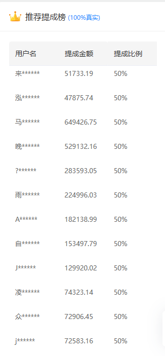 推廣軟件獲取收益你來嗎?插圖 推廣軟件獲取收益你來嗎?插圖