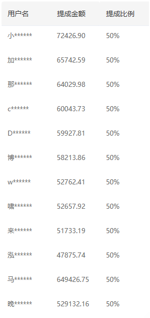 推廣軟件獲取收益你來嗎?插圖1 推廣軟件獲取收益你來嗎?插圖1