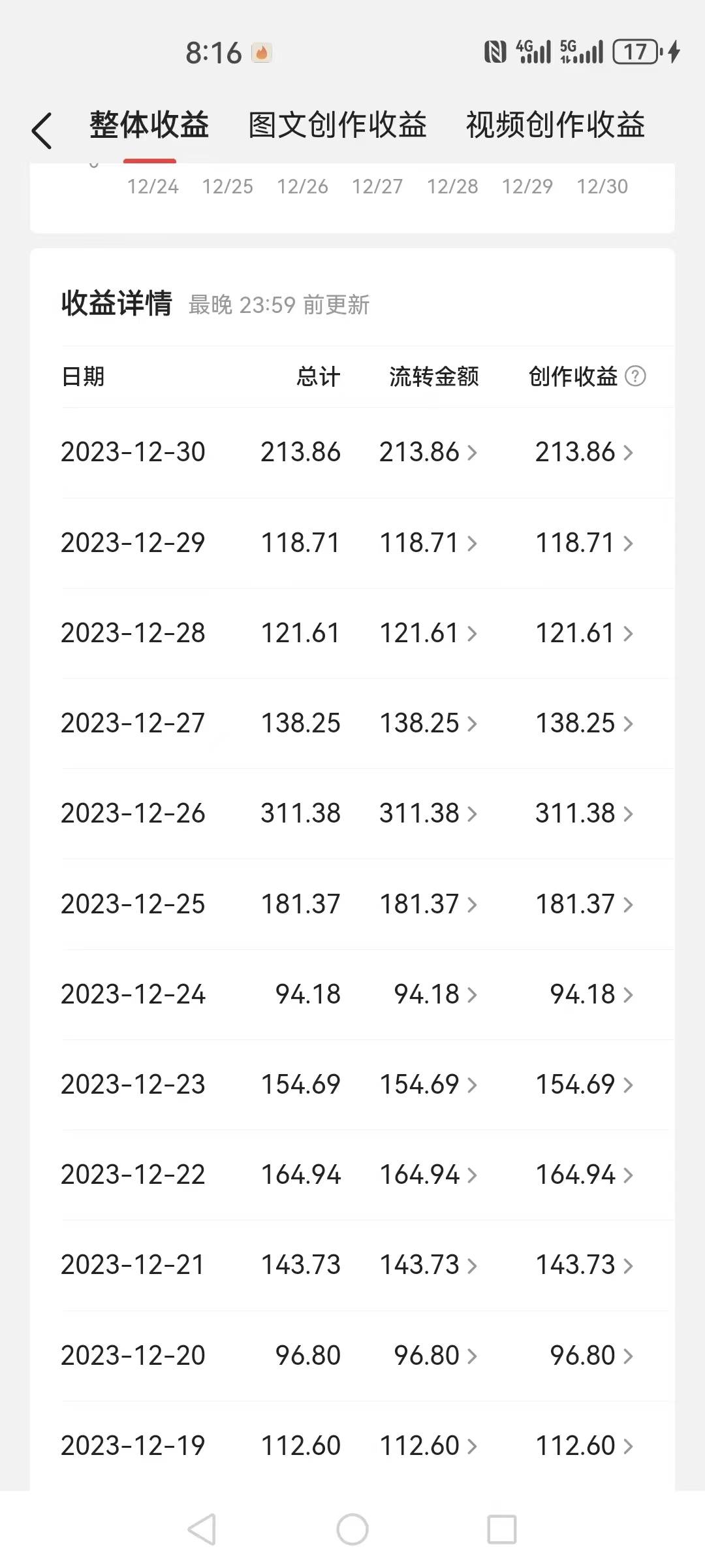 2024全平臺搬運(yùn)玩法,只需一款軟件,無腦輸出,新手也能月入2W+插圖2 2024全平臺搬運(yùn)玩法,只需一款軟件,無腦輸出,新手也能月入2W+插圖2