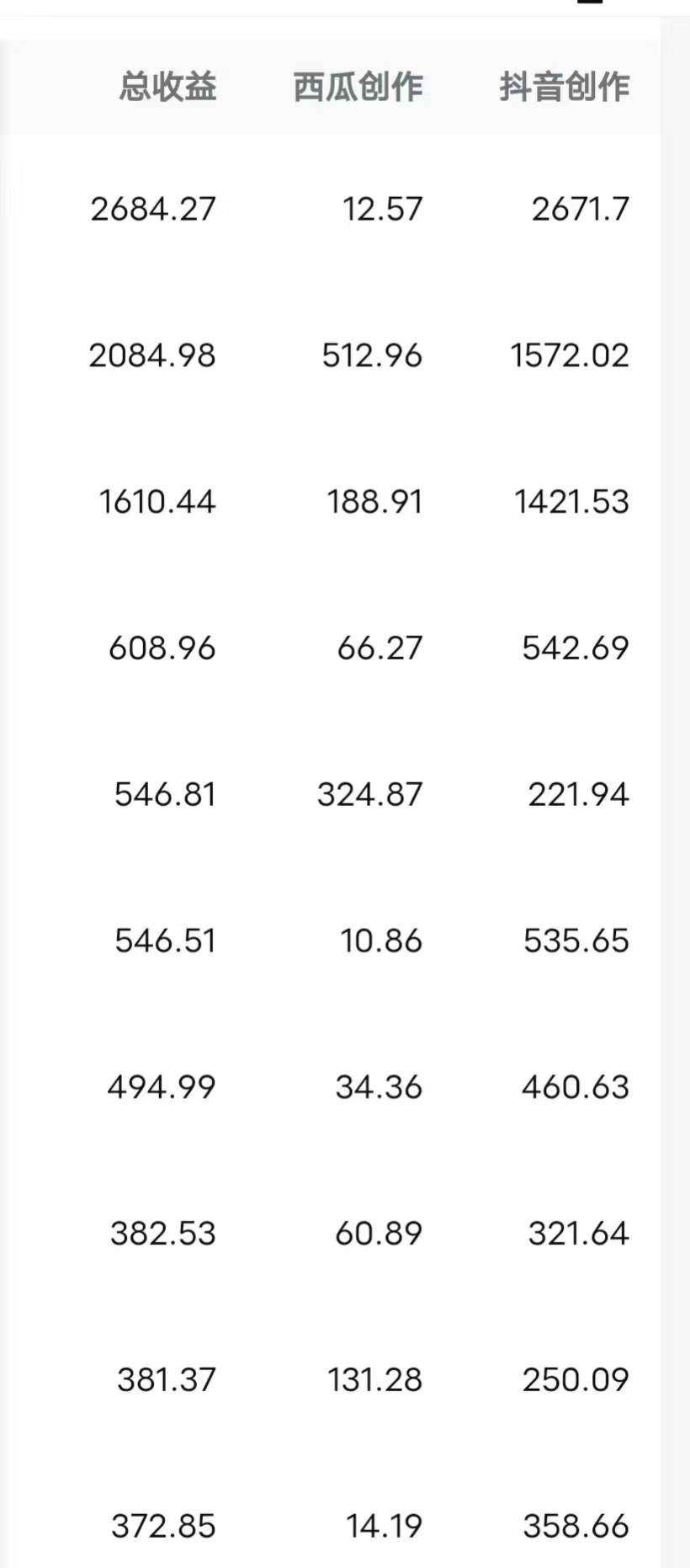 每天半小時(shí)輕松月入過(guò)萬(wàn)，適合任意人群，小白無(wú)腦操作，AI條條原創(chuàng)視頻插圖3