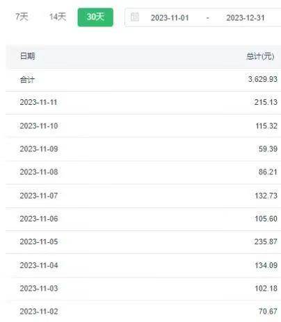 選對賽道賺大錢，視頻搬運冷門平臺，日入500 的保姆級教程插圖2