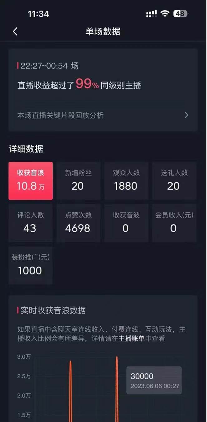 抖音美女直播,單場收益7000 ,新手小白也可操作插圖2 抖音美女直播,單場收益7000 ,新手小白也可操作插圖2