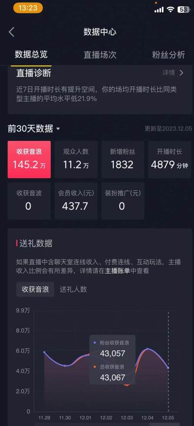 火爆AI美女舞蹈直播，最新防封技術保駕護航，禮物收到手軟，日入6000插圖1