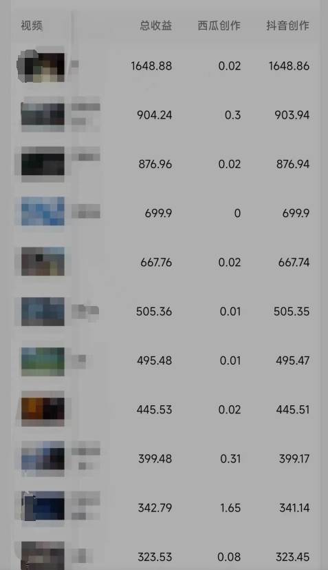利用軟件深度去重，一個視頻全網分發，可過中視頻計劃，無腦搬運月入1W+插圖2