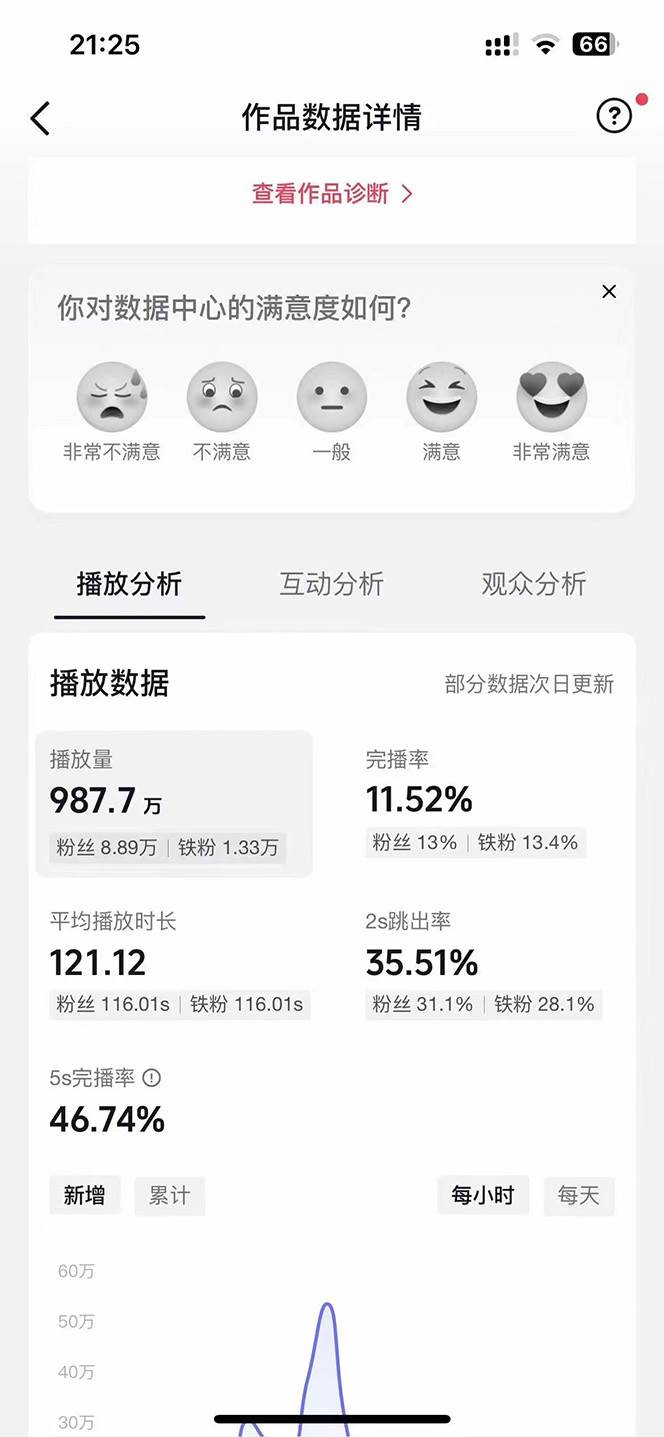 AI歌手，0配置版，原創(chuàng)/二創(chuàng)，單作品播放千百萬，多平臺累計(jì)，月入20000+插圖1