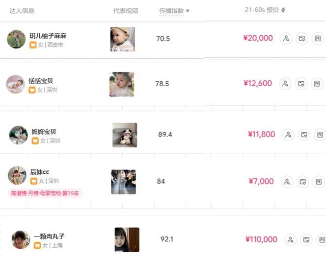 打造抖音寶寶賬號，一條廣告2W，大部分人忽略的超級賽道，小白簡單入手插圖2