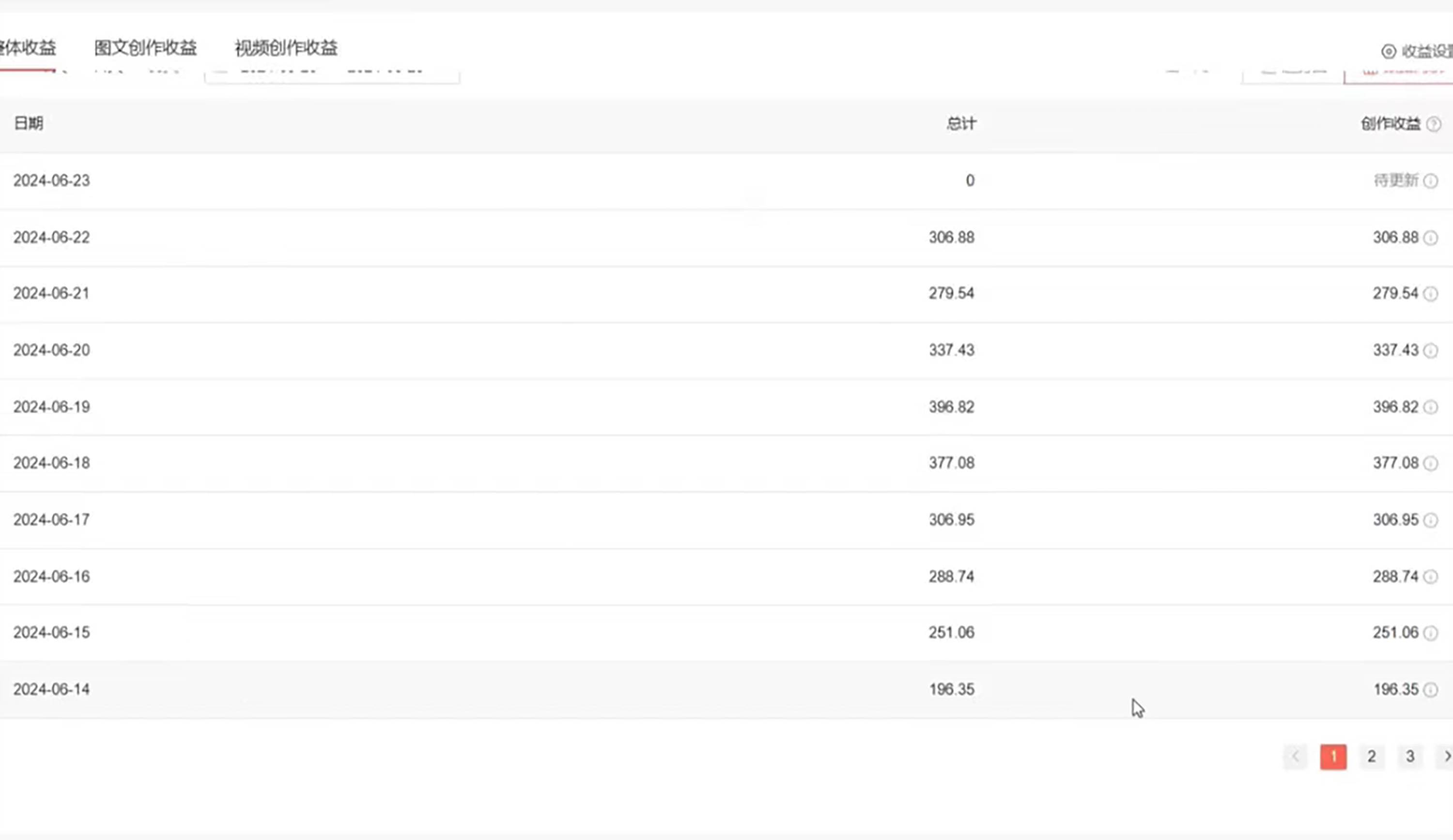 全網(wǎng)短視頻暴力擼金賽道，日入1000＋！原創(chuàng)玩法，長期穩(wěn)定插圖2