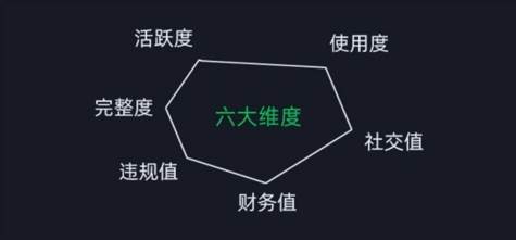 微信安全運(yùn)營(yíng)實(shí)操攻略,新版升級(jí),更加有效(2024版)插圖1 微信安全運(yùn)營(yíng)實(shí)操攻略,新版升級(jí),更加有效(2024版)插圖1